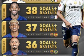 姆巴佩最新官方消息-体育直播