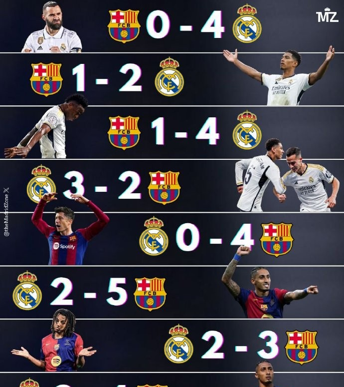 荷甲赛程吃紧;皇家马德里清晨篮板制胜;赛场秩序良好;临场指挥获称赞 荷甲赛程吃紧;皇家马德里清晨篮板制胜;赛场秩序良好;临场指挥获称赞