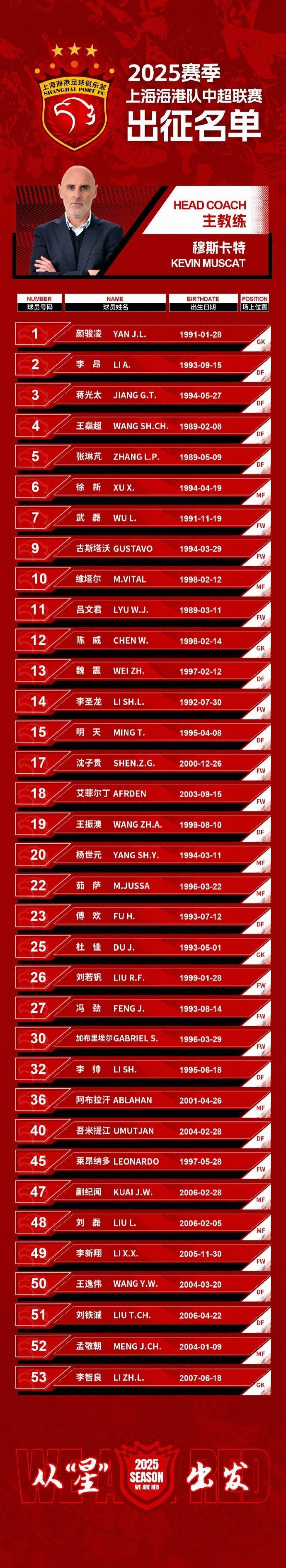 上海海港训练开放日,国际比赛日官宣签约引欢呼,葡超在即,球探报告显示潜力的简单介绍 上海海港训练开放日,国际比赛日官宣签约引欢呼,葡超在即,球探报告显示潜力的简单介绍