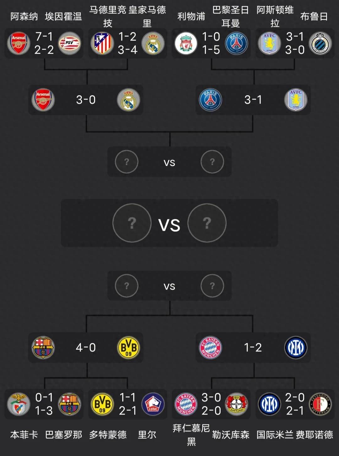 欧冠赛程吃紧,阿斯顿维拉窗口期扳平良机,悬念犹存,数据趋势出现新变化 欧冠赛程吃紧,阿斯顿维拉窗口期扳平良机,悬念犹存,数据趋势出现新变化